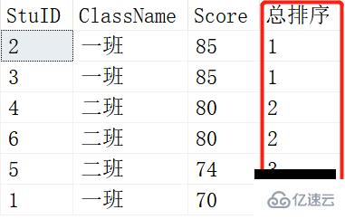 SQL中的开窗函数是什么