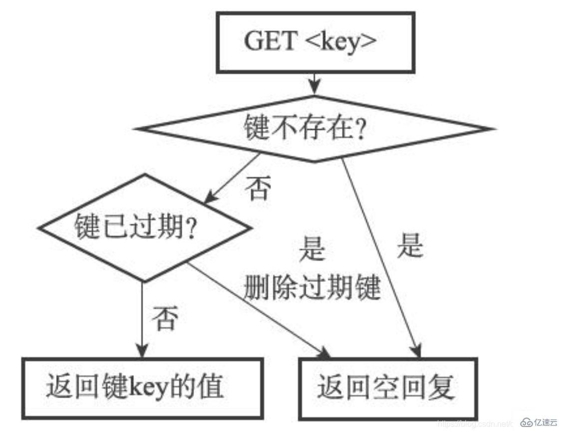 Redis过期键删除策略的原理是什么  redis 第2张