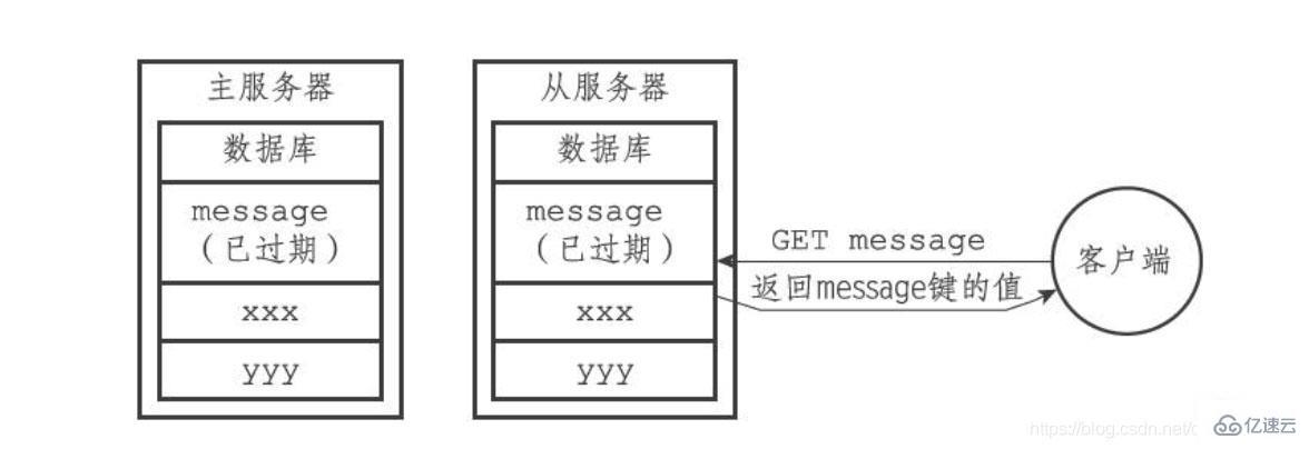 Redis过期键删除策略的原理是什么  redis 第5张