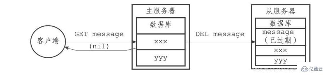 Redis过期键删除策略的原理是什么