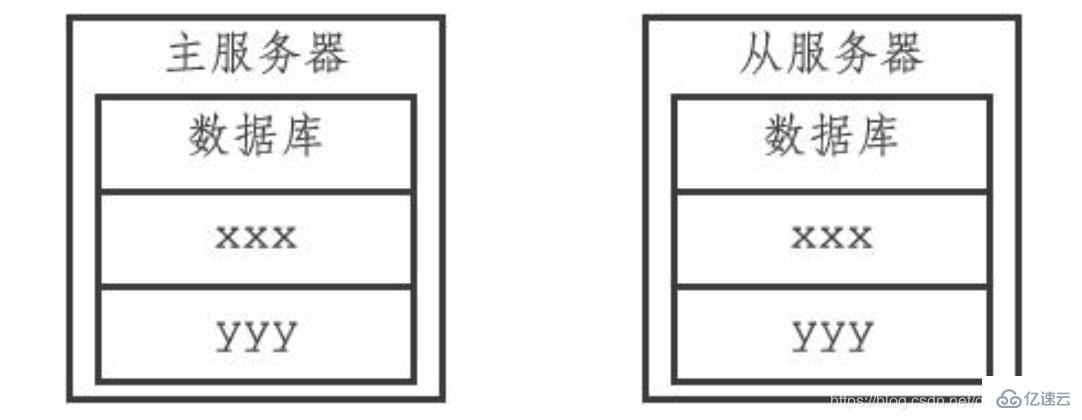 Redis过期键删除策略的原理是什么  redis 第7张