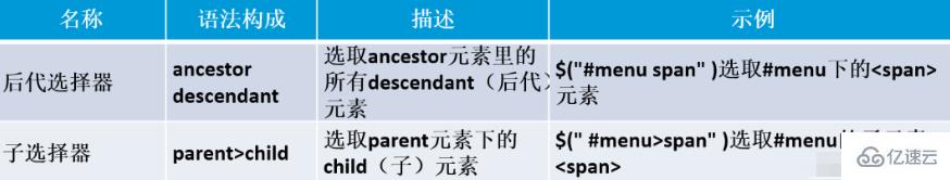 jquery中子元素选择器和后代元素选择器有哪些区别