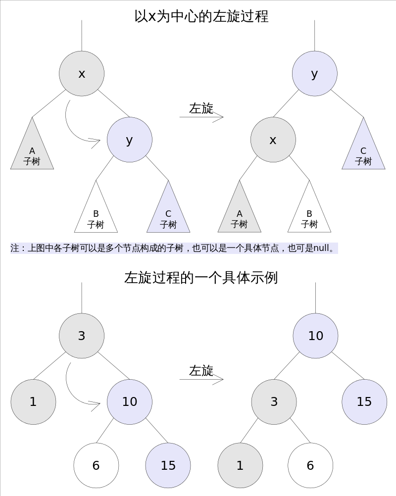 Java数据结构之红黑树的原理是什么及如何实现