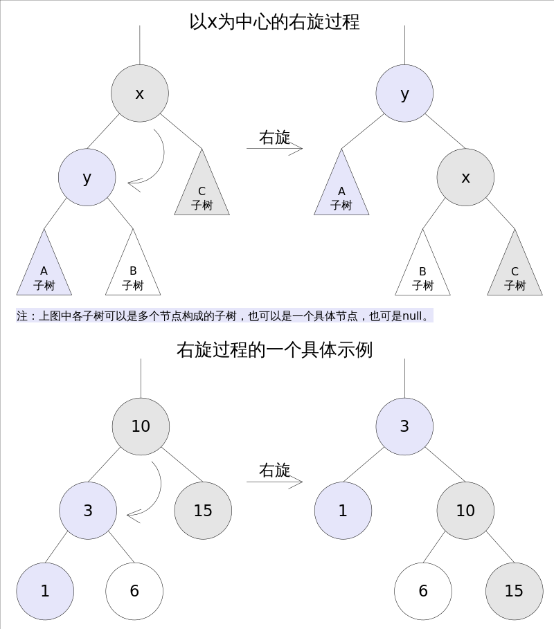 Java数据结构之红黑树的原理是什么及如何实现