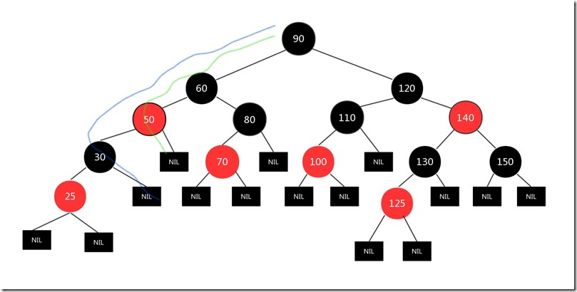 Java数据结构之红黑树的原理是什么及如何实现