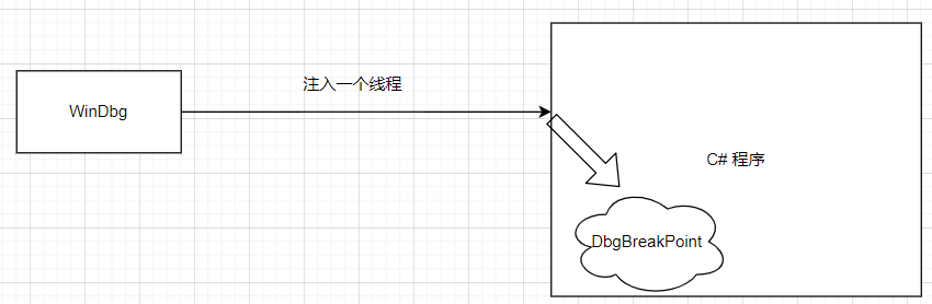 在C#程序中怎么注入恶意DLL