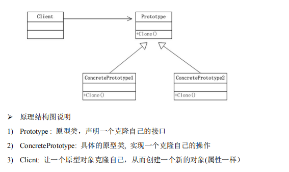 Java设计模式之原型模式怎么实现