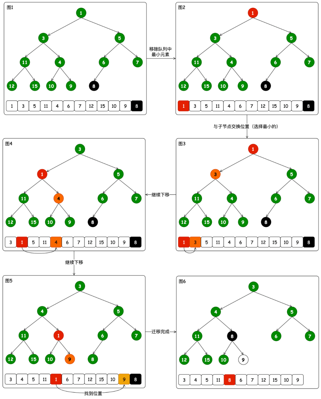 Java數(shù)據(jù)結(jié)構(gòu)之最小堆和最大堆怎么實現(xiàn)