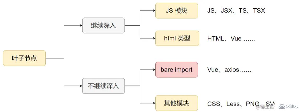 Vite依赖扫描怎么实现