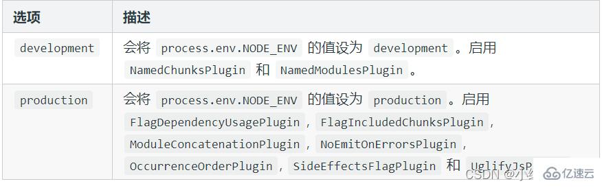 JavaScript?webpack5如何配置及使用