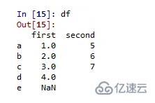 Python如何利用Pandas进行数据分析  python 第5张