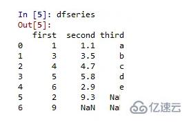 Python如何利用Pandas进行数据分析  python 第6张