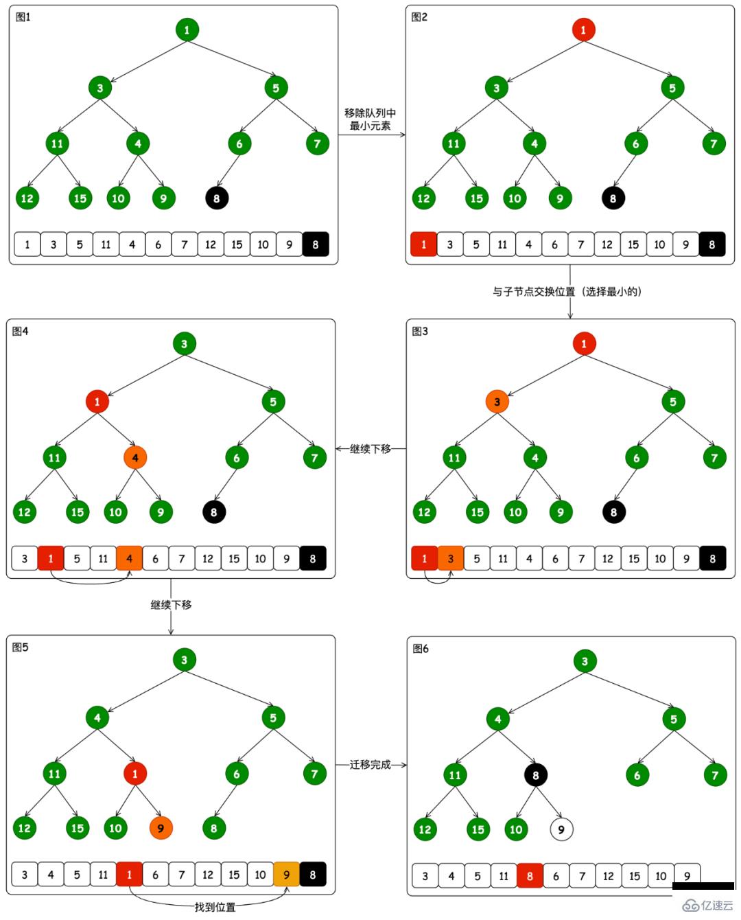 Java數(shù)據(jù)結(jié)構(gòu)之最小堆和最大堆如何實(shí)現(xiàn)