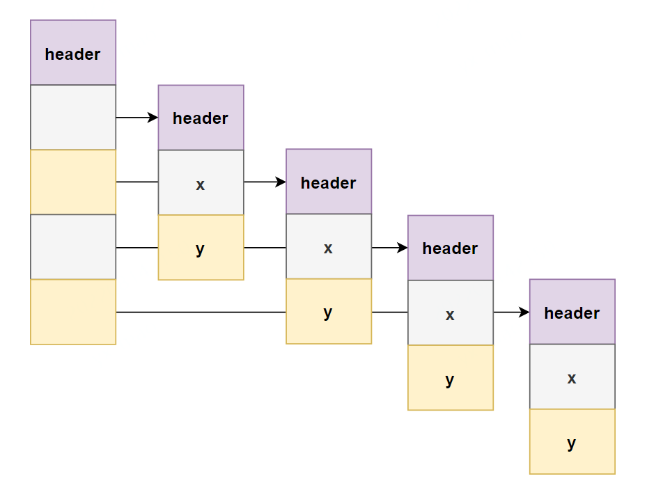 Java Valhalla Project项目代码分析