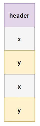 Java?Valhalla?Project項目代碼分析