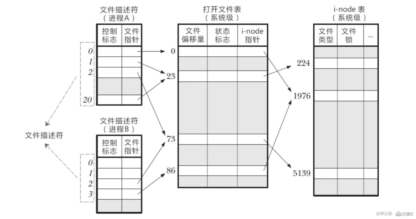 Node中的进程间通信怎么实现