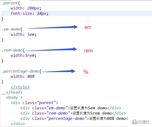 css的%是相对于什么来取值的