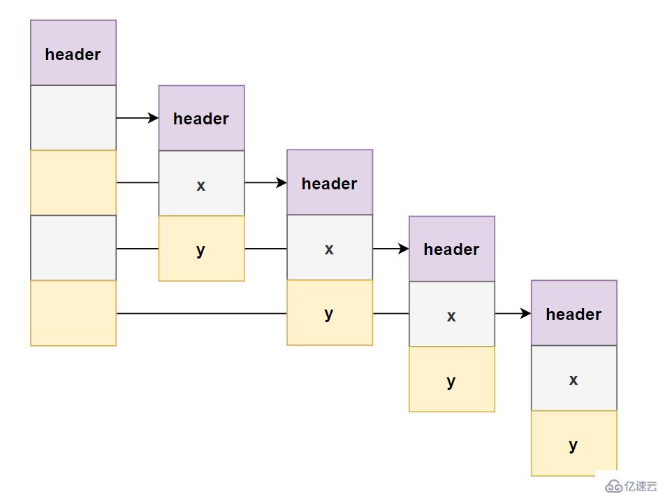 Java Valhalla Project项目是什么