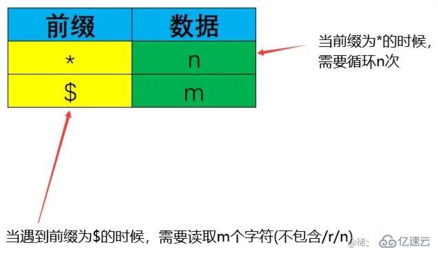 Redis RESP协议如何实现