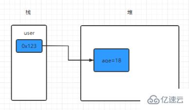 java是值传递吗  java 第1张