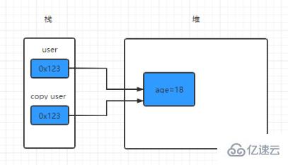 java是值传递吗  java 第2张