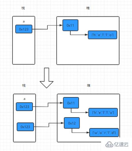 java是值传递吗  java 第3张