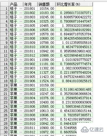 SQL窗口函数之排名窗口函数怎么使用  sql 第2张