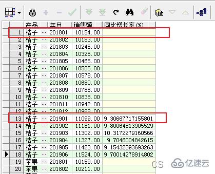 SQL窗口函數(shù)之排名窗口函數(shù)怎么使用