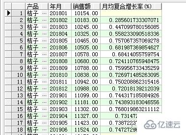 SQL窗口函數(shù)之排名窗口函數(shù)怎么使用