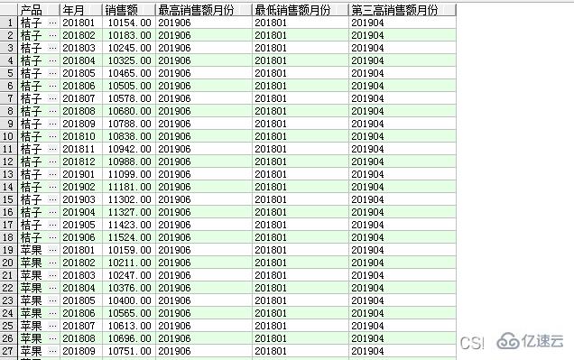 SQL窗口函数之排名窗口函数怎么使用