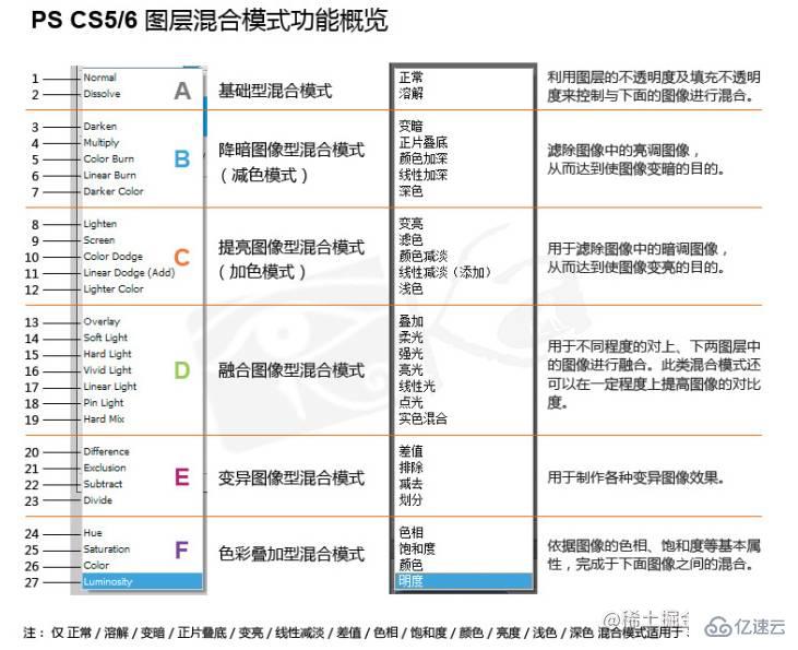 怎么使用CSS混合模式让文字智能适配背景颜色  css 第2张