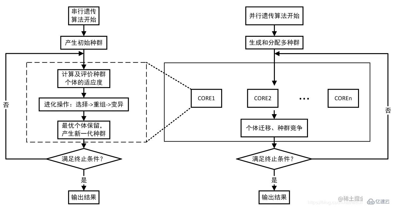 Python遗传算法Geatpy工具箱怎么用  python 第1张