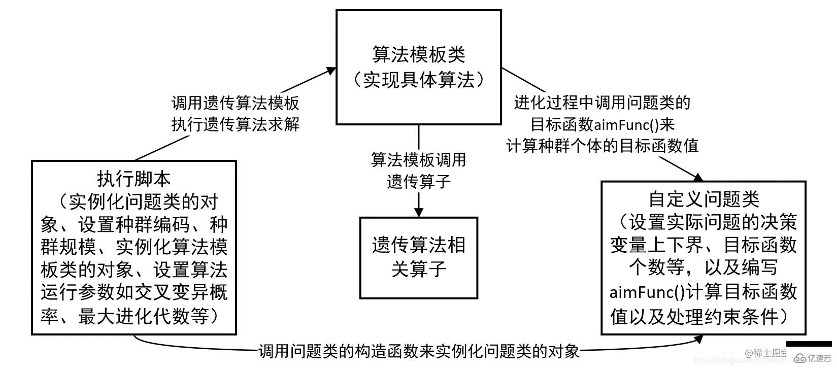 Python遺傳算法Geatpy工具箱怎么用