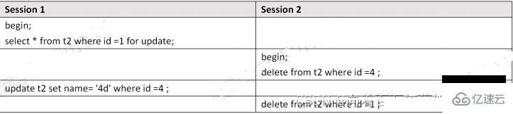 MySQL死锁怎么检测和避免  mysql 第1张