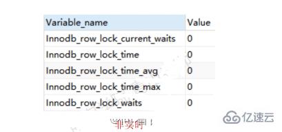 MySQL死锁怎么检测和避免  mysql 第3张