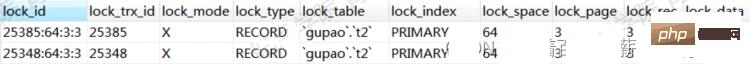 MySQL死锁怎么检测和避免  mysql 第5张