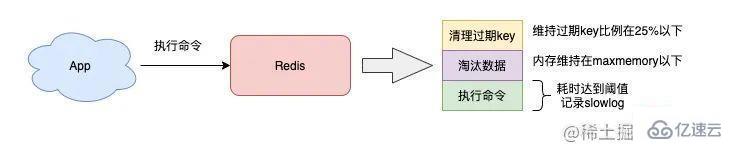 Redis变慢的原因是什么及怎么排查  redis 第1张