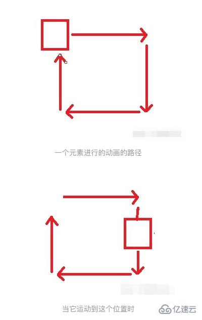 jquery動(dòng)畫隊(duì)列怎么實(shí)現(xiàn)