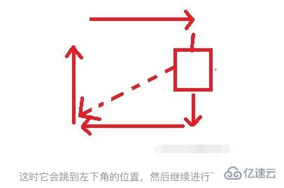 jquery動(dòng)畫隊(duì)列怎么實(shí)現(xiàn)