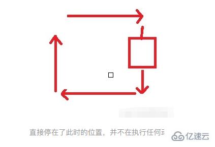 jquery動(dòng)畫隊(duì)列怎么實(shí)現(xiàn)