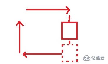 jquery动画队列怎么实现  jquery 第4张