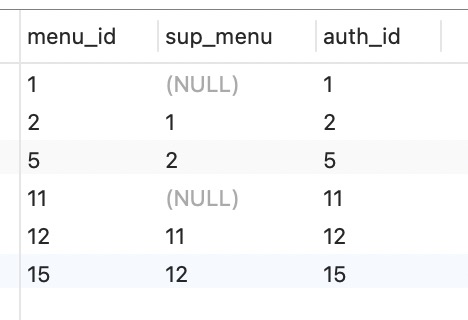 Mysql怎么实现向上递归查找父节点并返回树结构