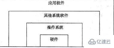 計算機系統中操作系統指的是什么