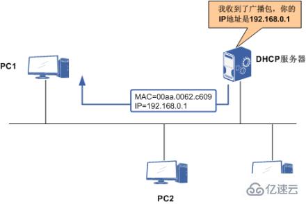 用于解析mac地址的協(xié)議是哪個(gè)