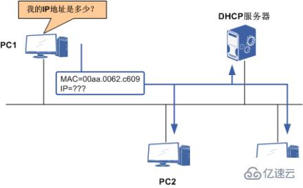 用于解析mac地址的协议是哪个