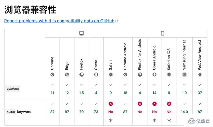 冷门的css属性有哪些及怎么使用