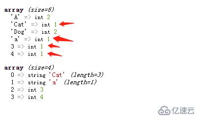 php如何獲得數(shù)組中不重復(fù)元素的個(gè)數(shù)