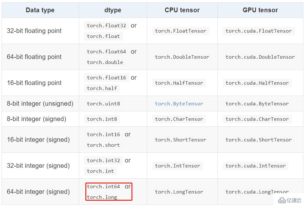 Pytorch中的tensor数据结构实例代码分析  pytorch 第1张