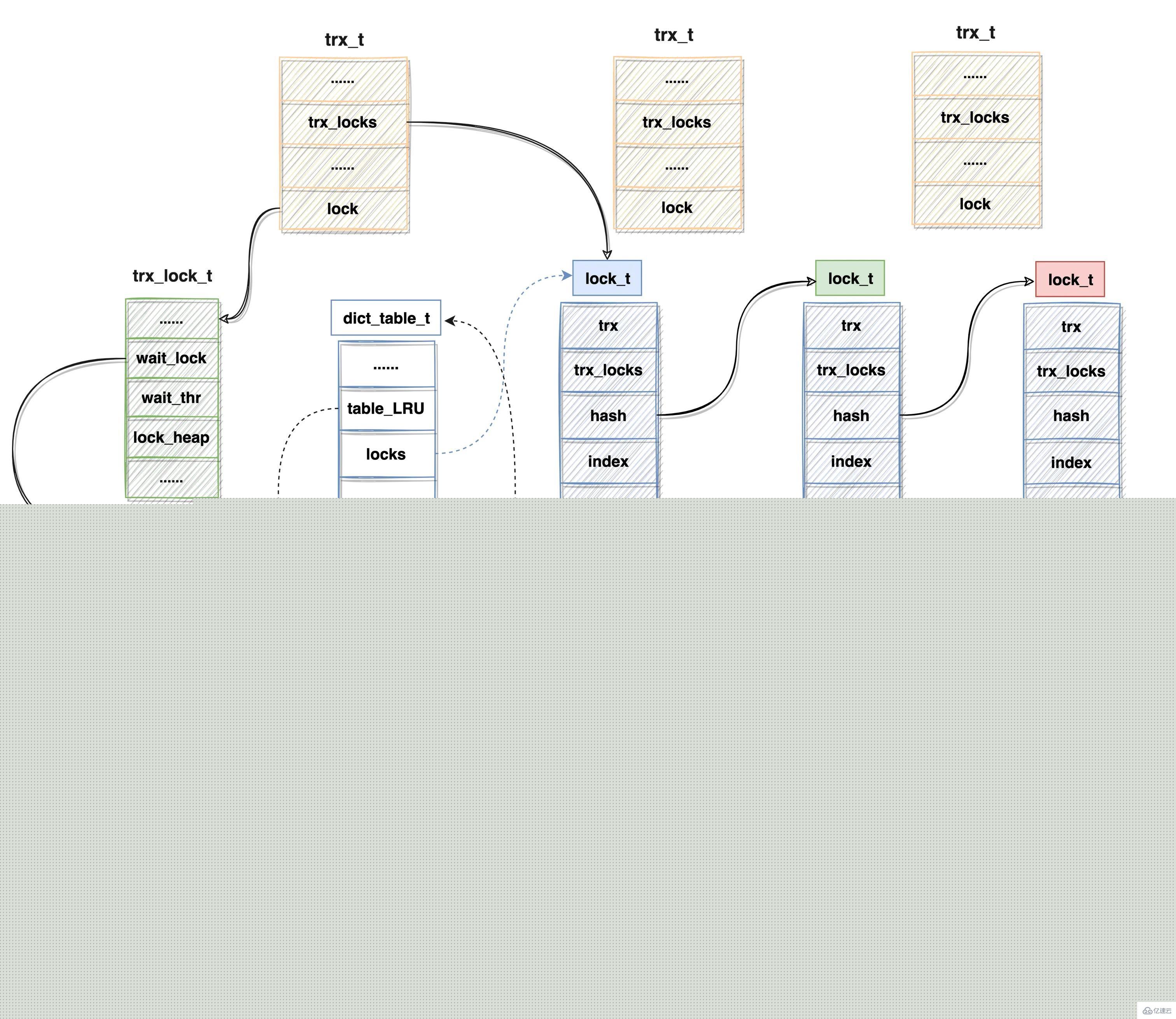 Mysql锁的内部实现机制是什么  mysql 第2张