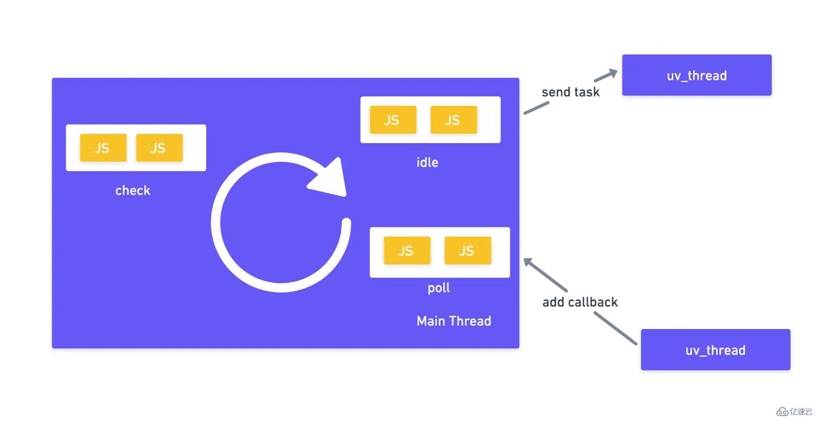 Node處理CPU密集型任務(wù)的方法是什么